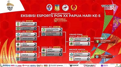Kalimantan Barat Raih Medali Emas Mobile Legends PON XX Papua 2021
